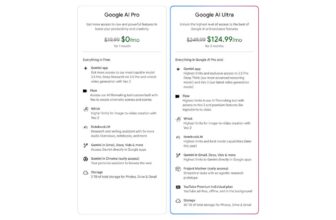 Google desires $250(!) monthly in return for its new AI Extremely plan